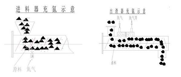 湖南奔驥環(huán)保能源科技有限責任公司,環(huán)保設備設計,垃圾處理設備,廢輪胎處理設備 